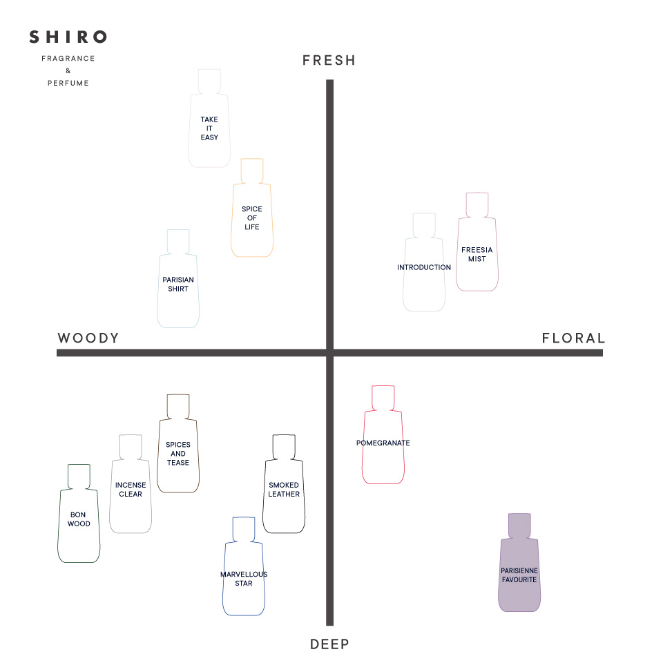 SHIRO PERFUME　PARISIENNE FAVOURITE(箱あり）