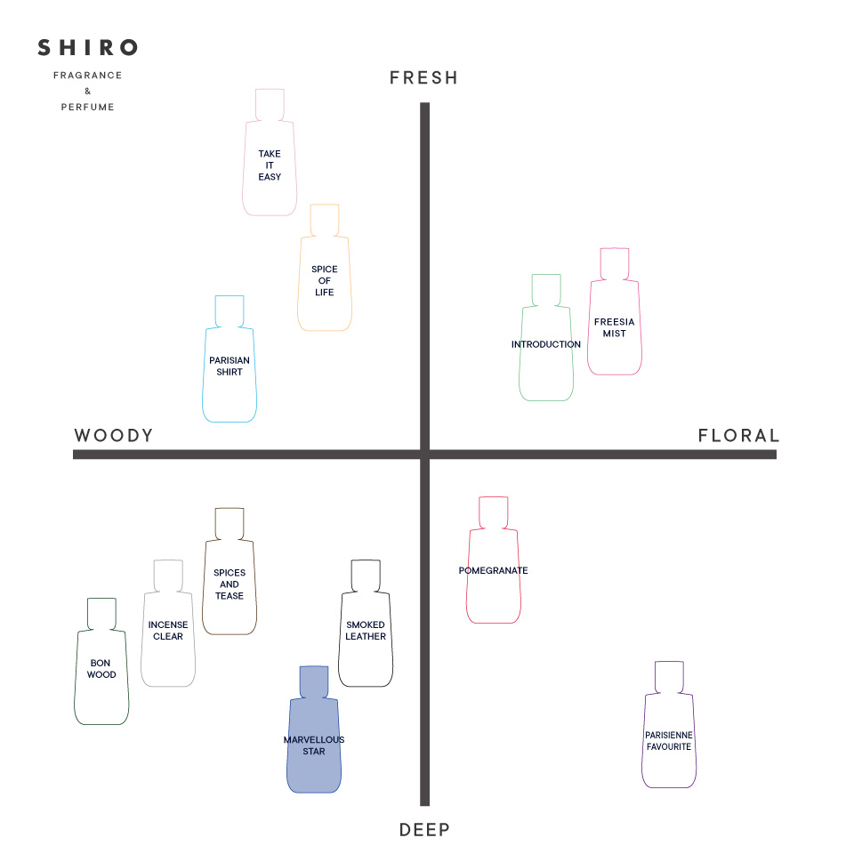 SHIRO PERFUME MARVELLOUS STAR | SHIROオフィシャルサイト