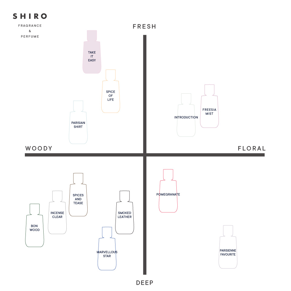 SHIRO PERFUME　TAKE IT EASY(箱あり）