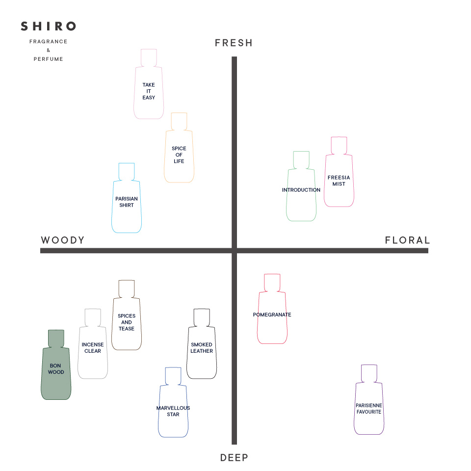 SHIRO PERFUME　BON WOOD（箱あり）