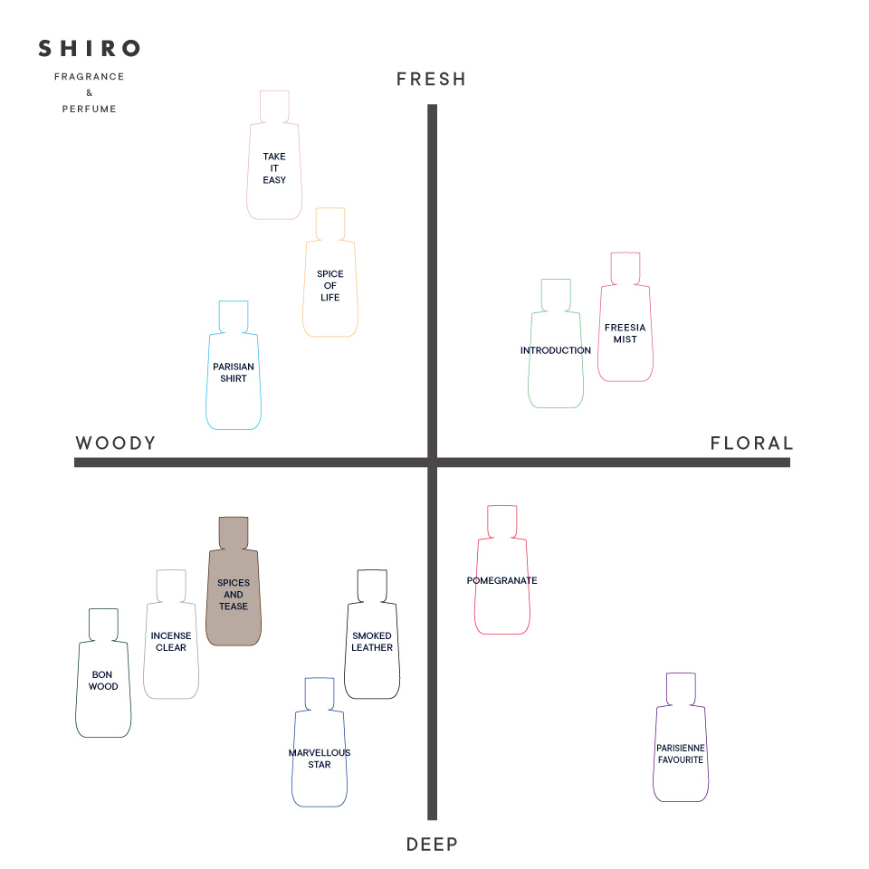 SHIRO PERFUME　SPICES AND TEASE(箱あり）
