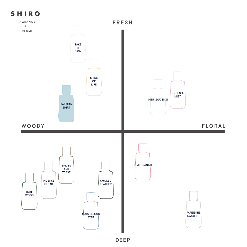 SHIRO PERFUME　PARISIAN SHIRT（箱あり）