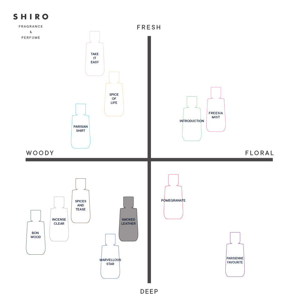 SHIRO PERFUME　SMOKED LEATHER(箱あり）