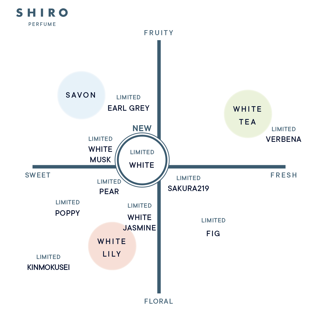 ホワイト オードパルファン（箱なし [エシカル割]） | SHIROオフィシャルサイト