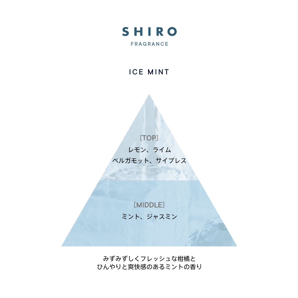 アイスミント ボディローション | SHIROオフィシャルサイト