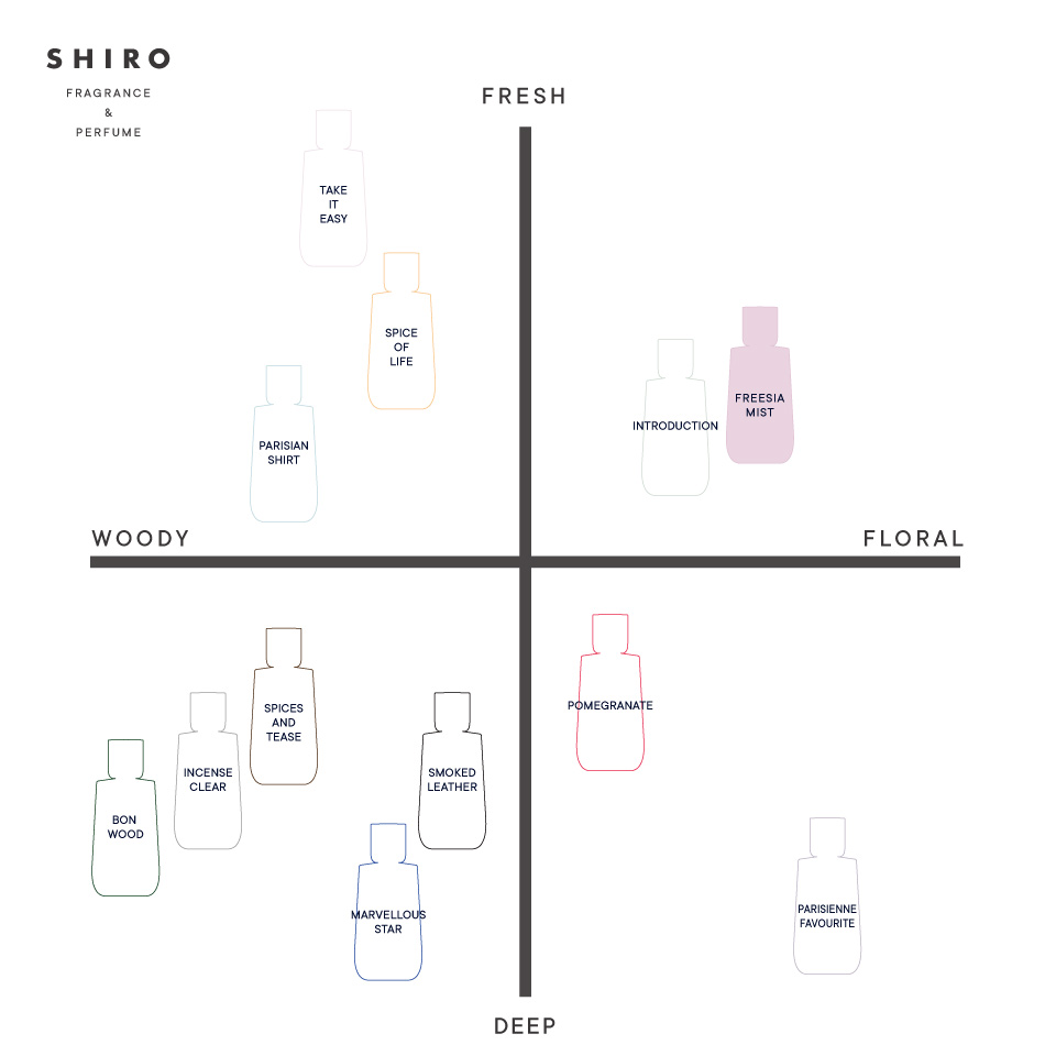 リニューアル前】SHIRO PERFUME FREESIA MIST | SHIROオフィシャルサイト