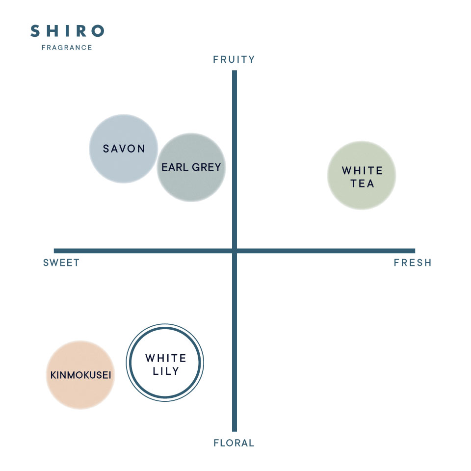 SHIRO シロ 香水 サボン ホワイトリリー 40ml
