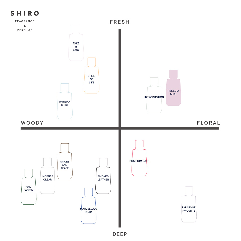 FREESIA MIST パフュームディフューザー リキッド（スティック10本付き）