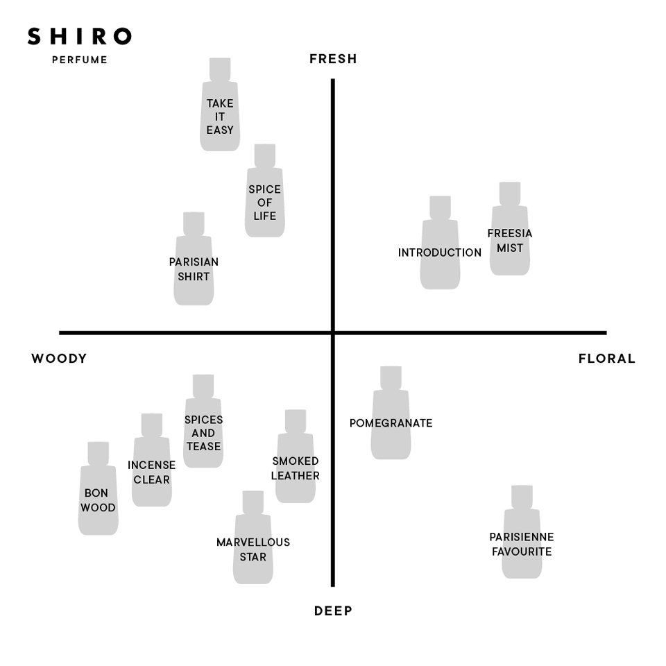 SHIRO パフュームディフューザー グラスベース