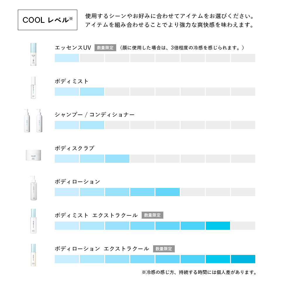 アイスミント ボディミスト