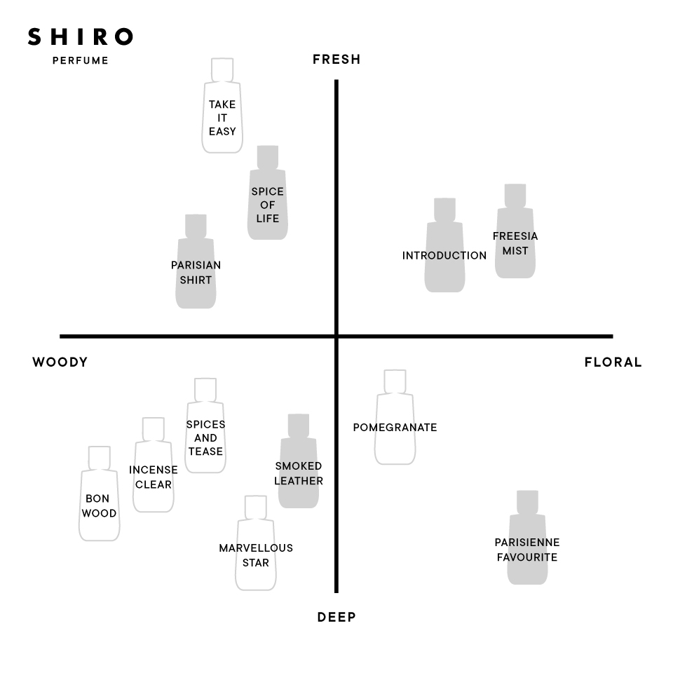 【ホリデー限定ギフト】SHIRO PERFUME ハンド美容液（6種）