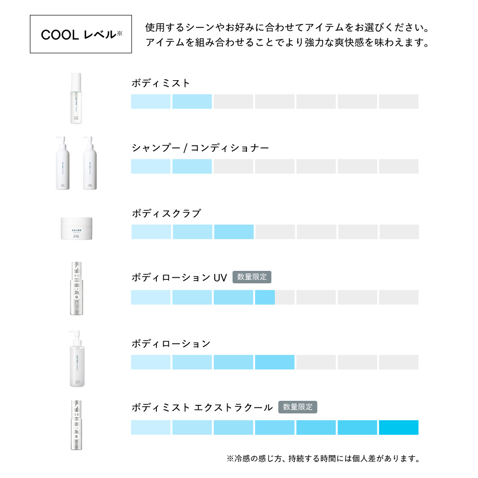 限定＆定番 アイスミントボディミスト キット