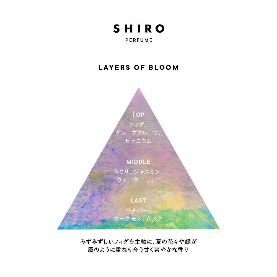 LAYERS OF BLOOM オードパルファン