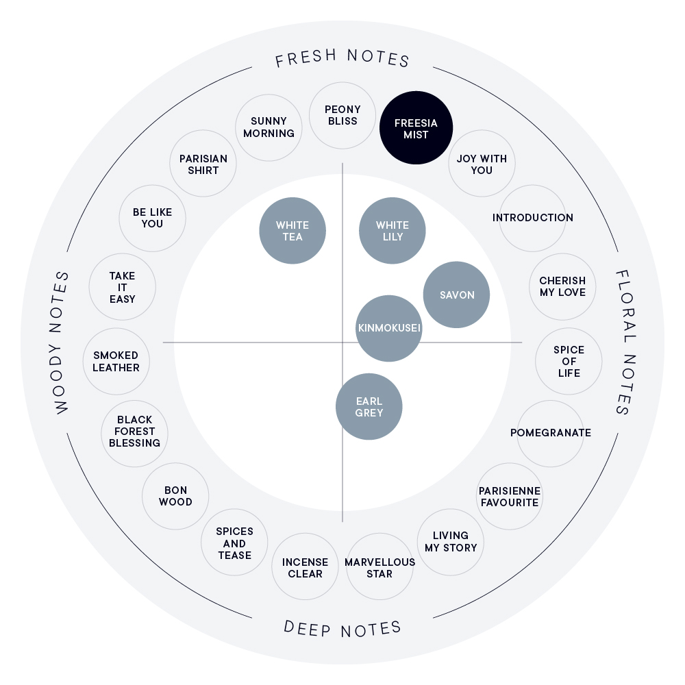 FREESIA MIST ボディミスト