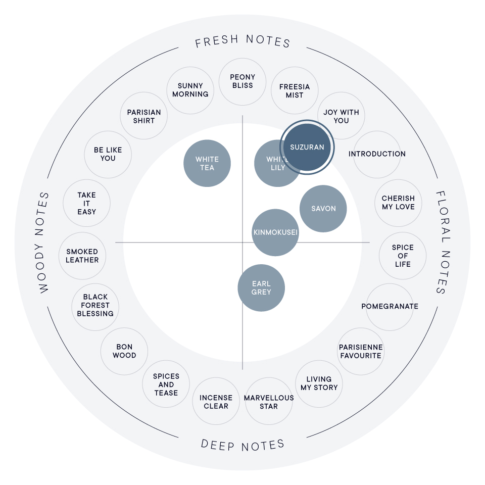 スズラン ハンド美容液