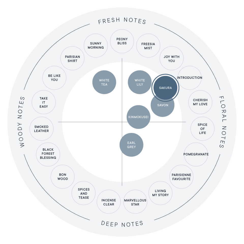 さくら ハンド美容液