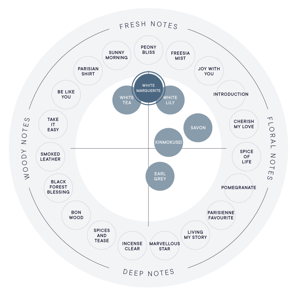 ホワイトマーガレット ヘアバーム