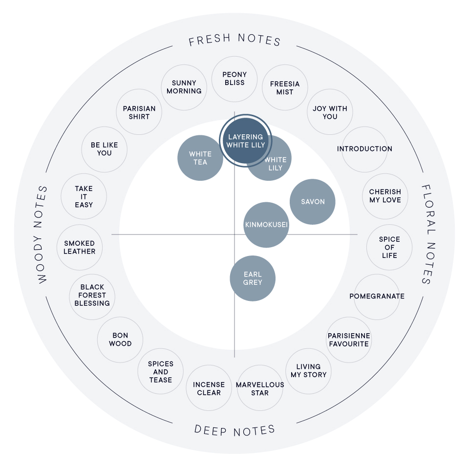 レイヤリング ホワイトリリー オードパルファン