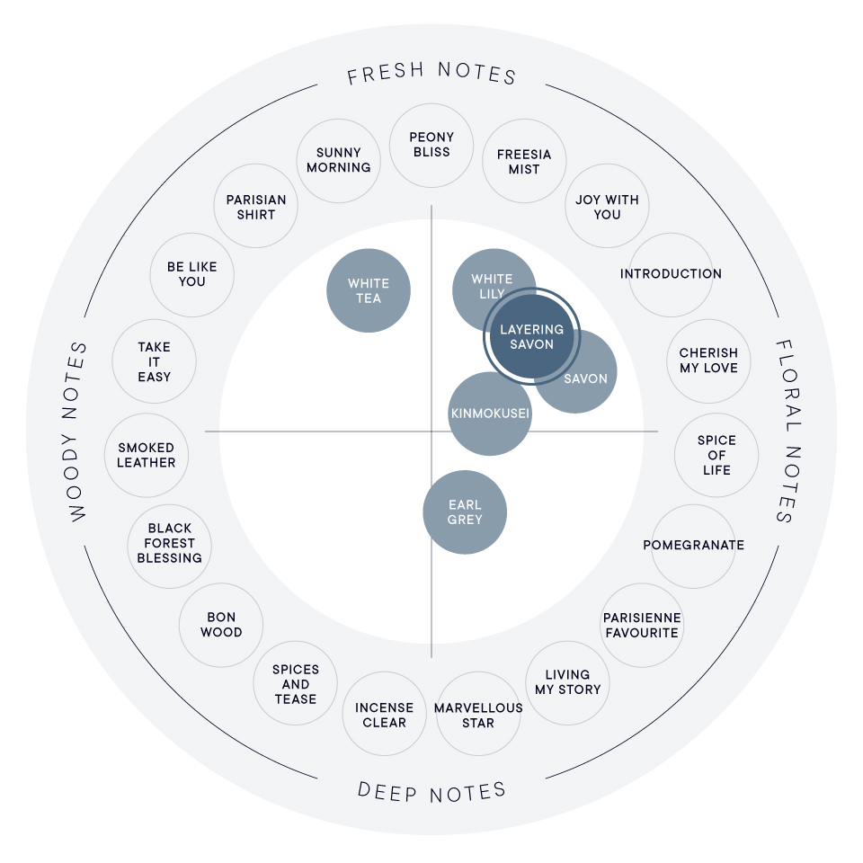 レイヤリング サボン オードパルファン