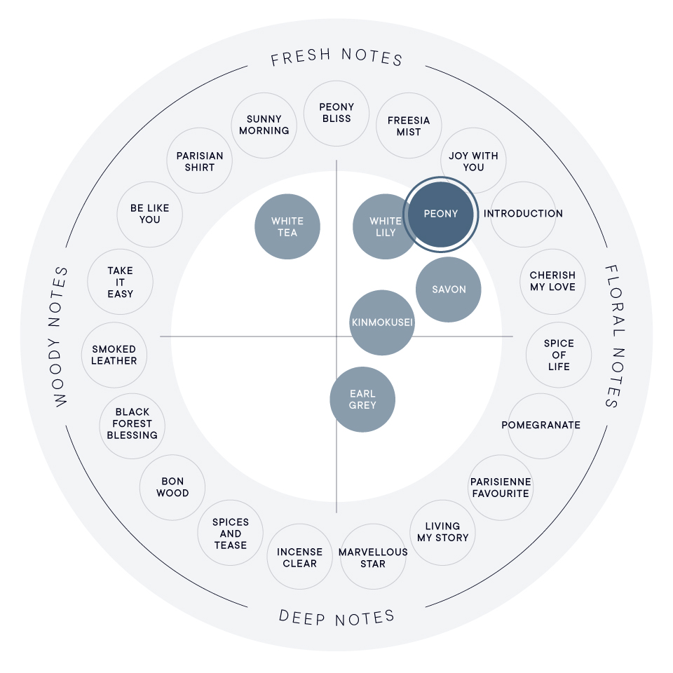 ピオニー ボディローション