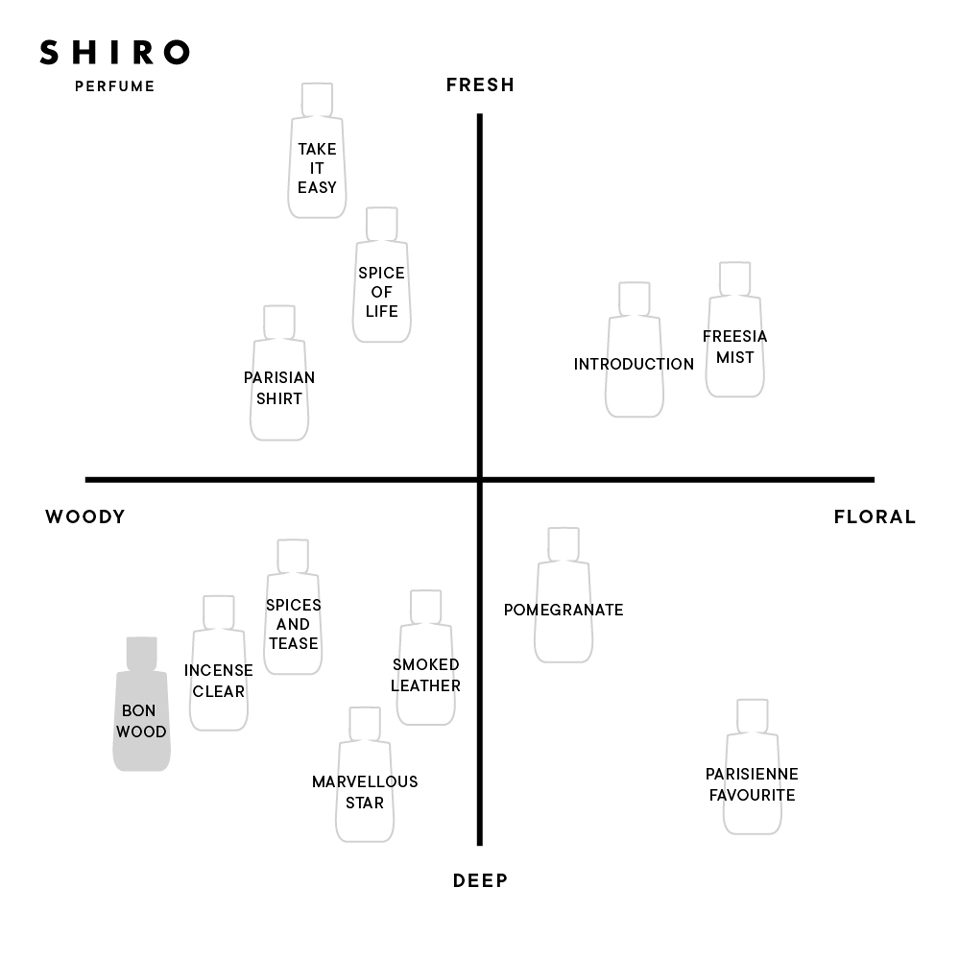 SHIRO PERFUME BON WOOD | SHIROオフィシャルサイト