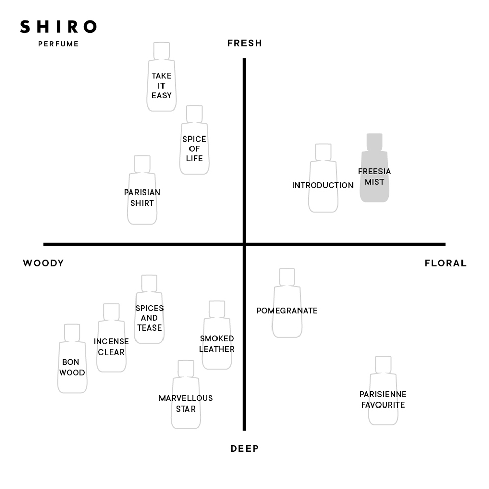 SHIRO フリージアミスト オードパルファム-