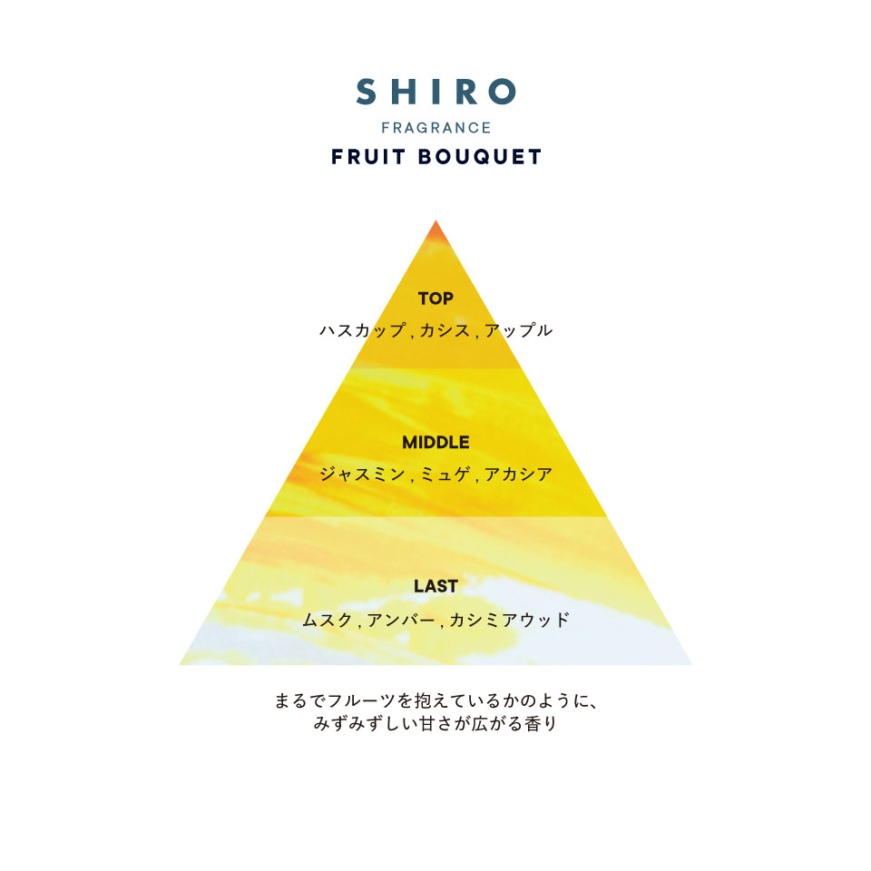 フルーツブーケ オードパルファン | SHIROオフィシャルサイト