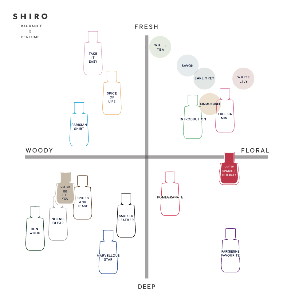 SHIRO BE LIKE YOU 50ml オードパルファン　ビーライクユービーライクユー