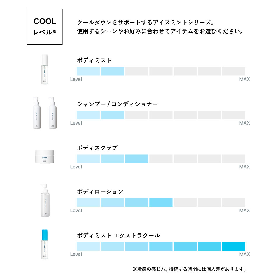 アイスミント ボディミスト | SHIROオフィシャルサイト