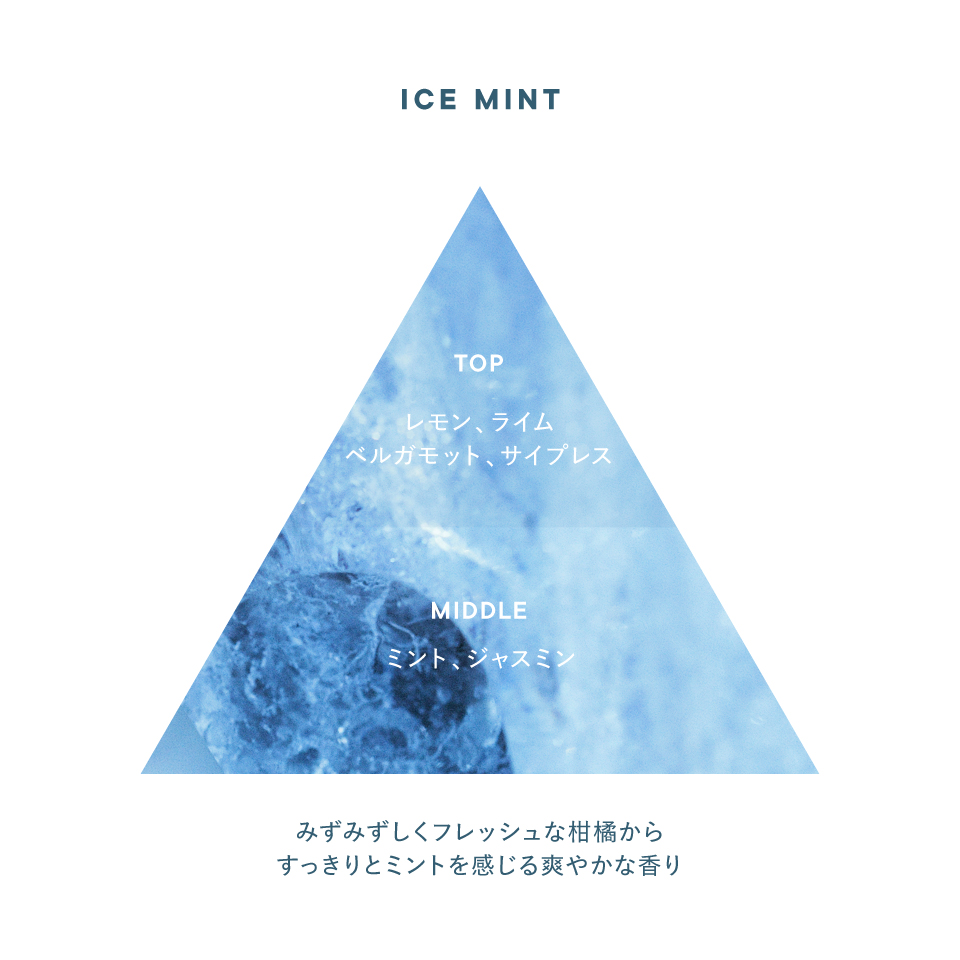 香りのイメージ図