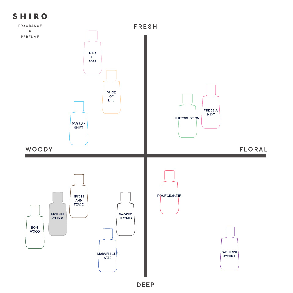 SHIRO PERFUME INCENSE CLEAR | SHIROオフィシャルサイト