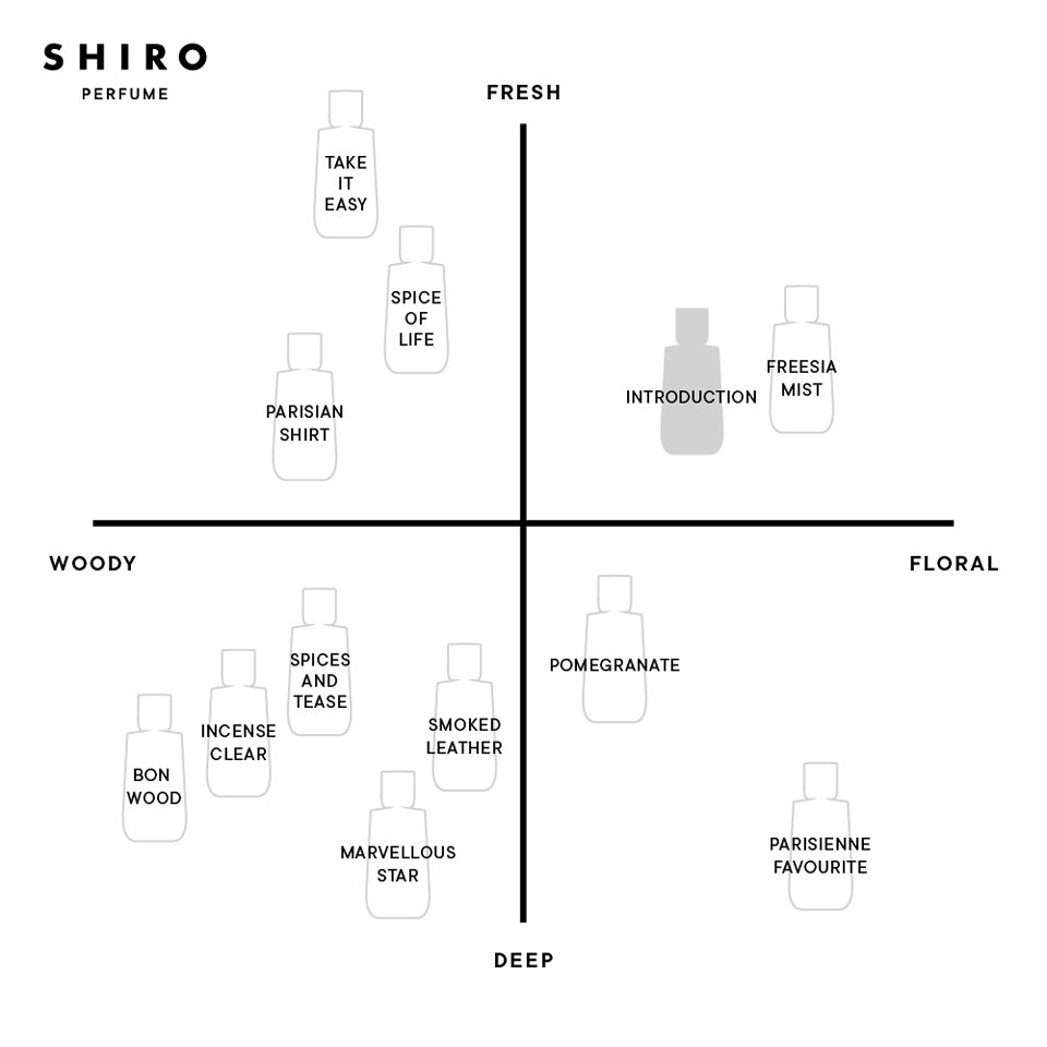 リニューアル前】SHIRO PERFUME INTRODUCTION | SHIROオフィシャルサイト