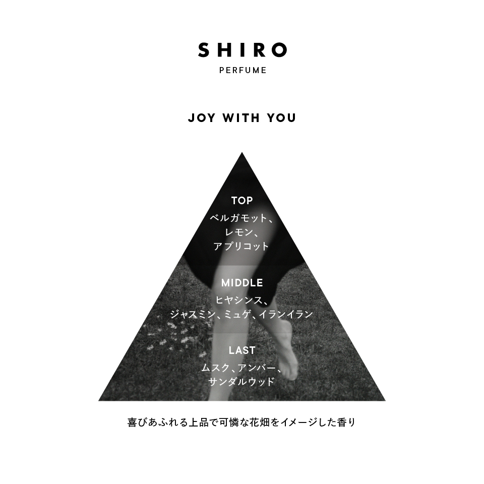 香りのイメージ図