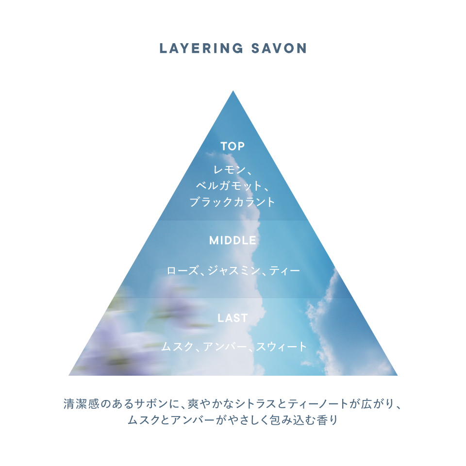 香りのイメージ図