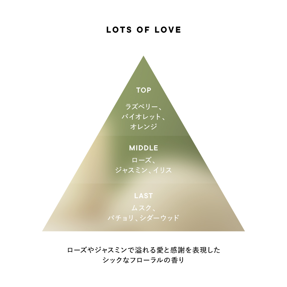 香りのイメージ図