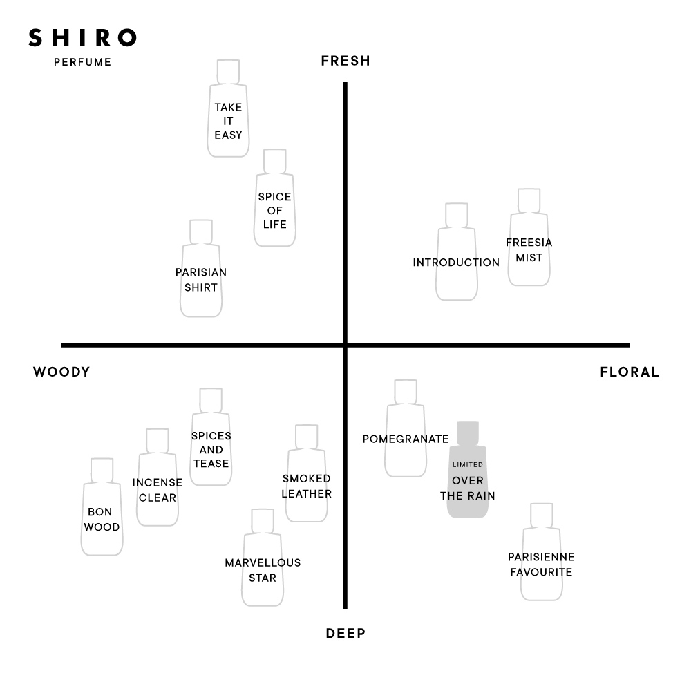 香りのイメージ図