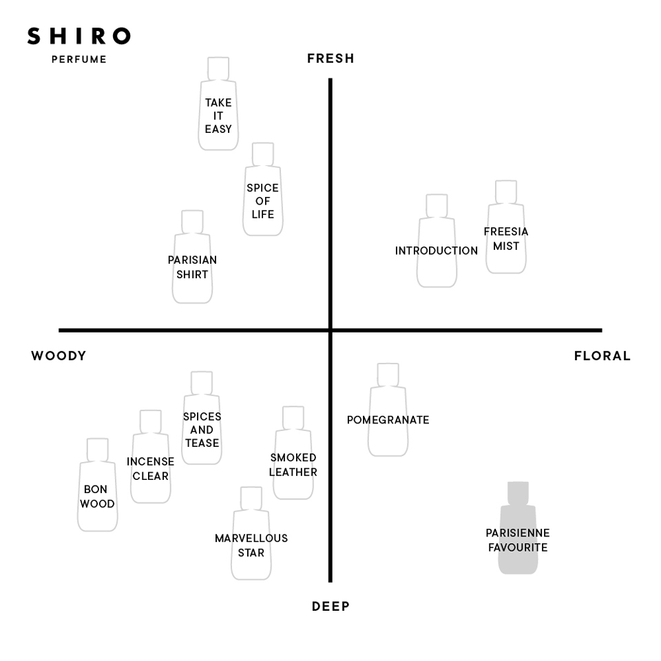 SHIRO PERFUME PARISIENNE FAVOURITE | SHIROオフィシャルサイト