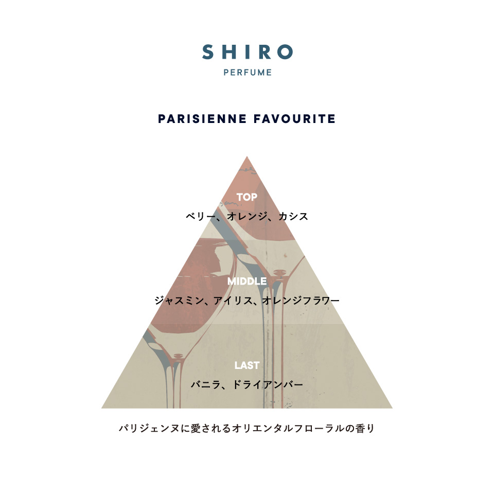 SHIRO PERFUME PARISIENNE FAVOURITE | SHIROオフィシャルサイト