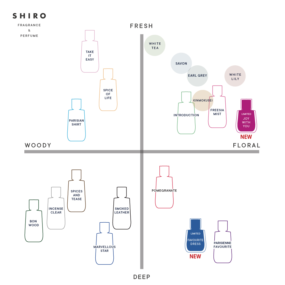 SHIRO PERFUME JOY WITH YOU | SHIROオフィシャルサイト