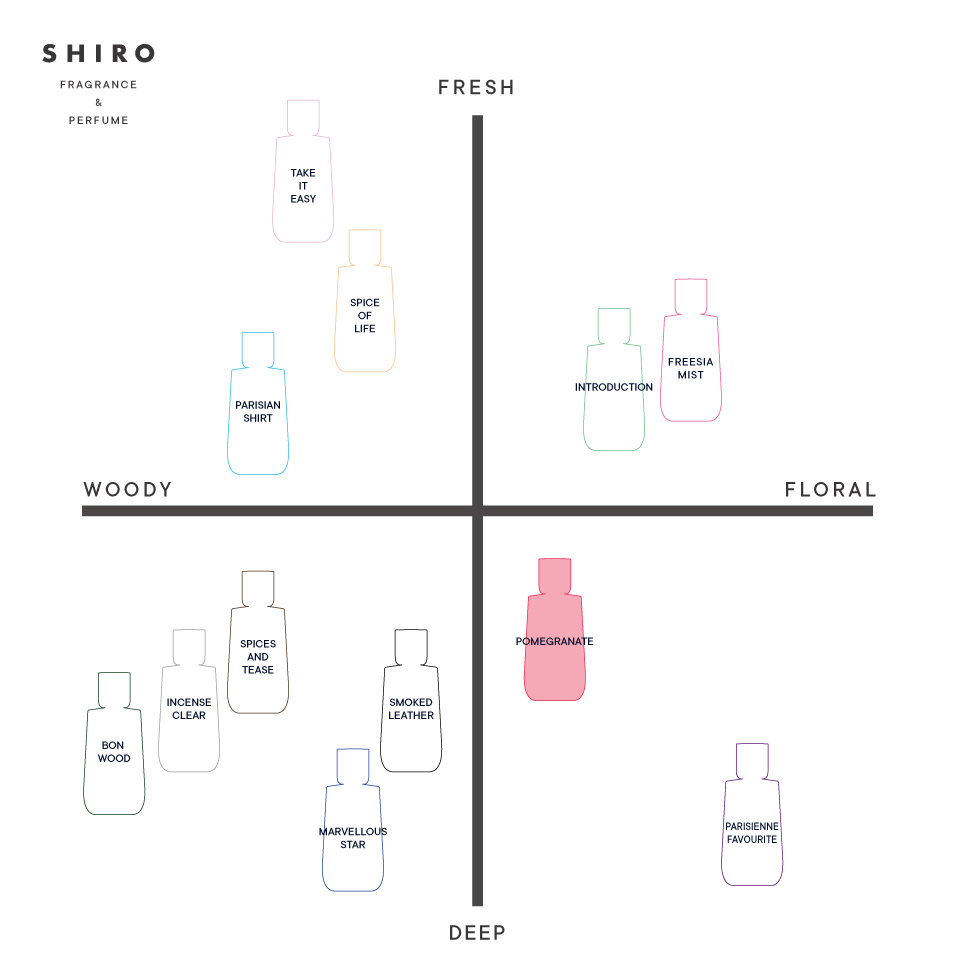 SHIRO PERFUME POMEGRANATE | SHIROオフィシャルサイト