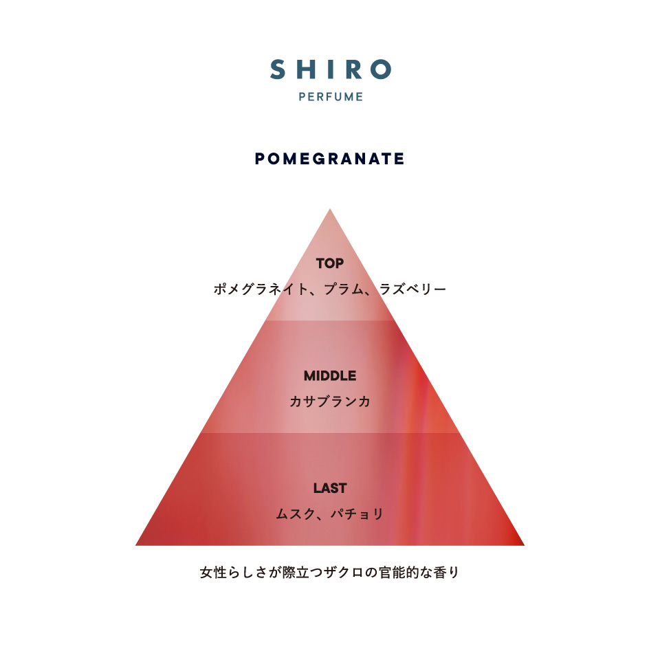 SHIRO PERFUME　POMEGRANATE(箱あり）
