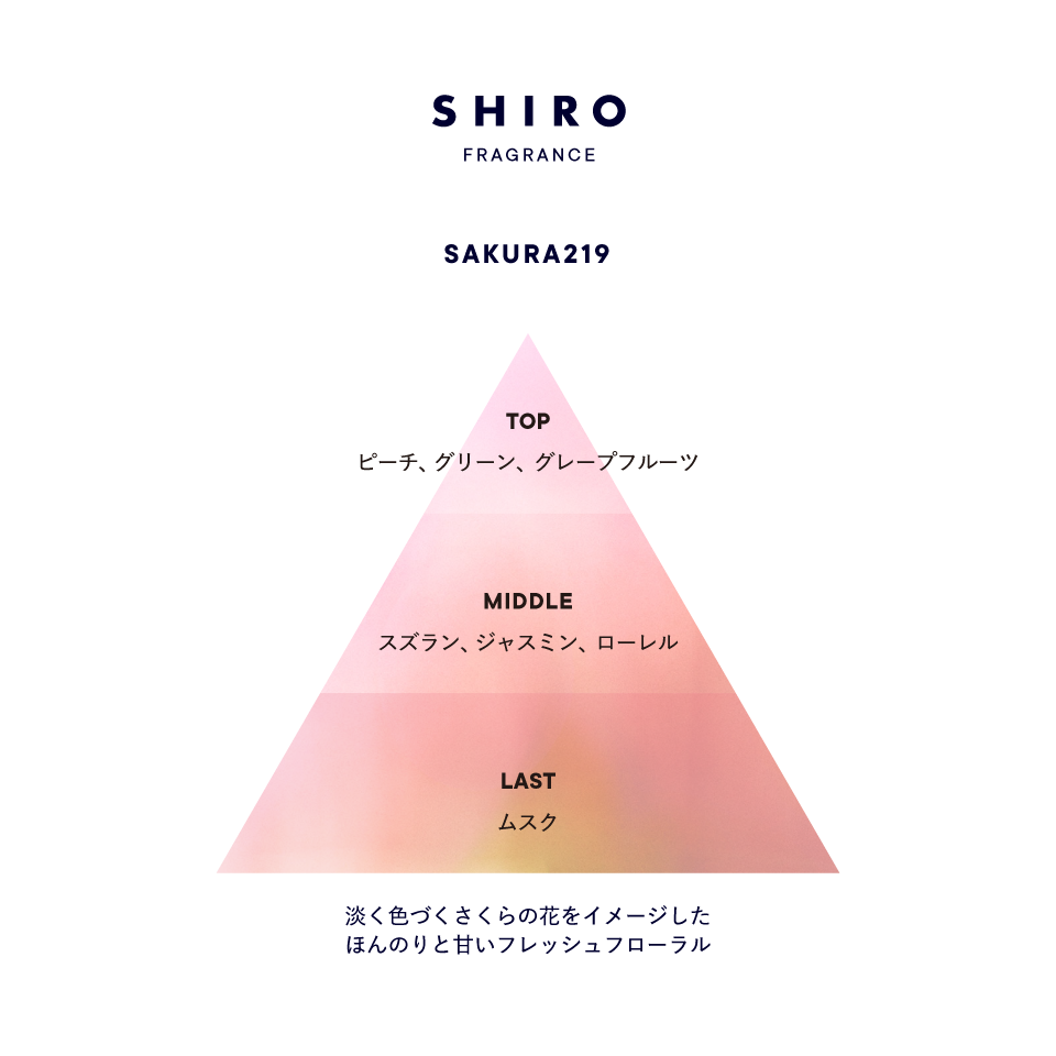 香りのイメージ図