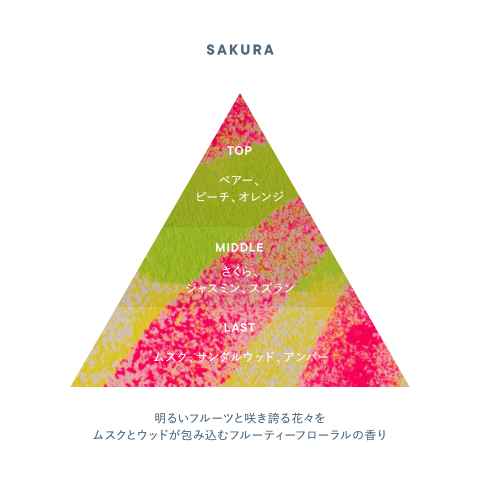 香りのイメージ図