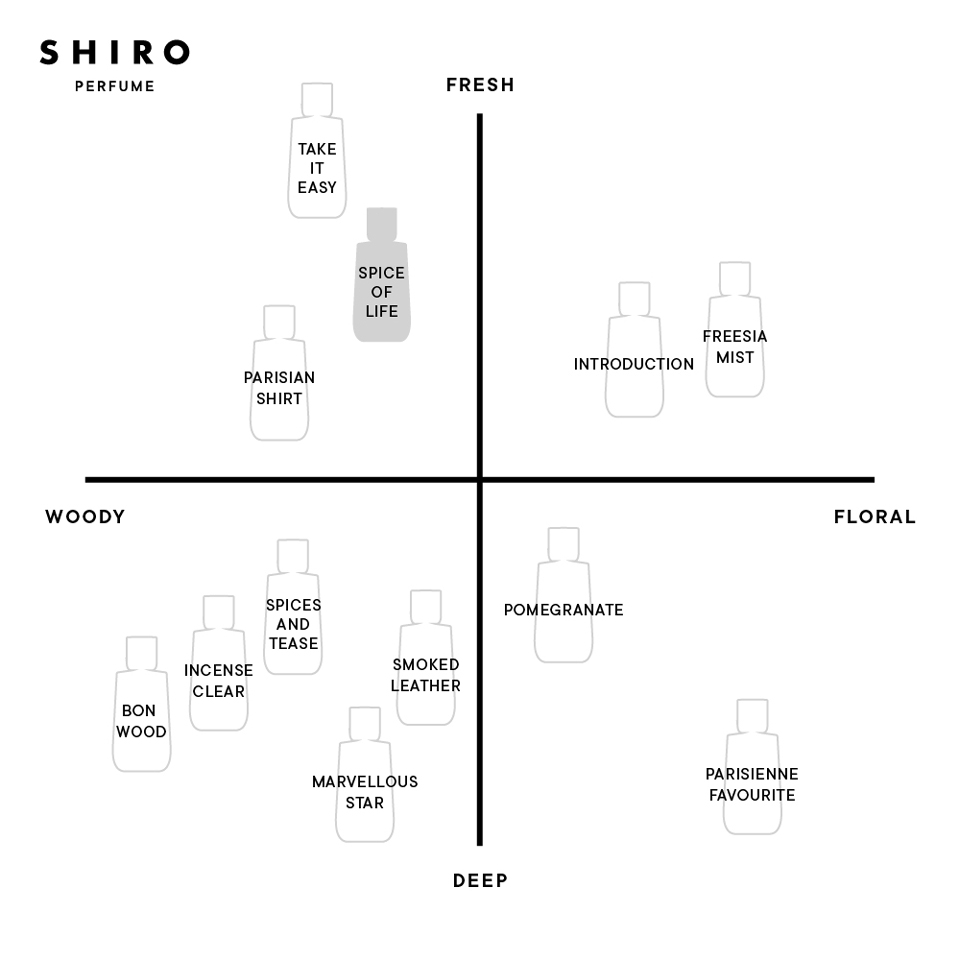 未使用】SHIRO 香水 SPICE OF LIFE - primoak.com