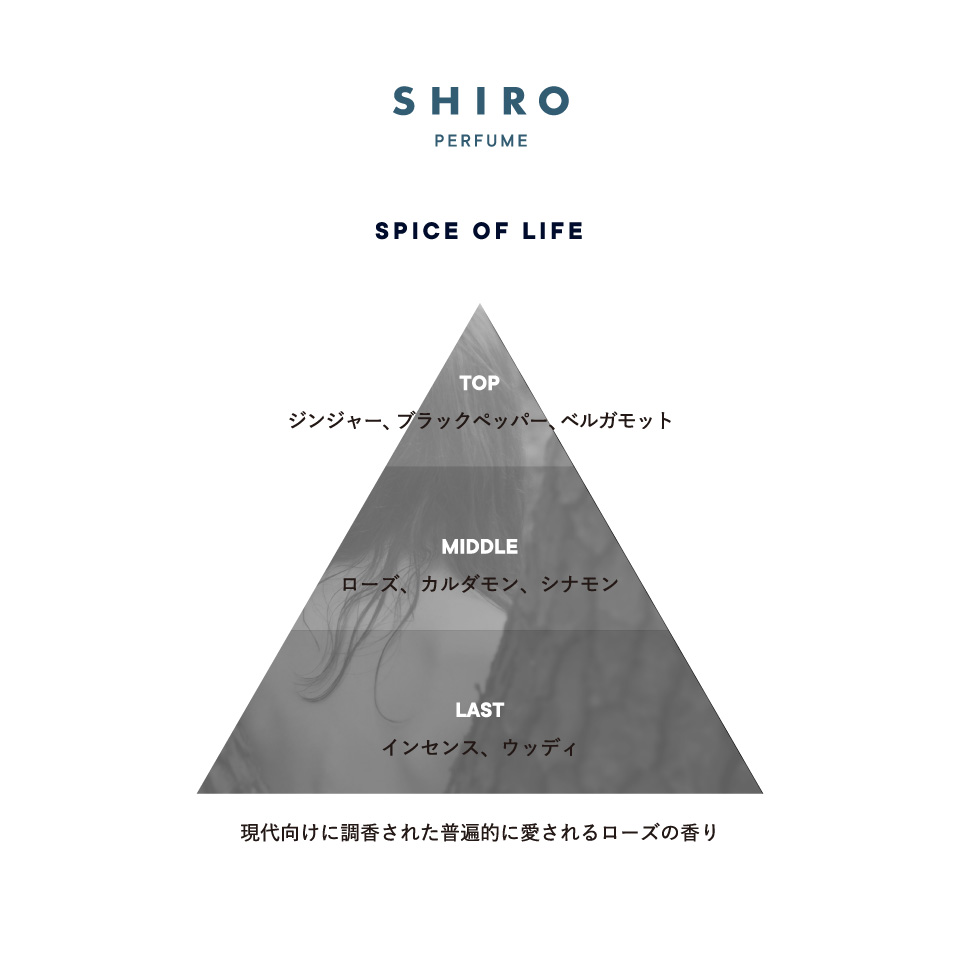 SHIRO PERFUME SPICE OF LIFE | SHIROオフィシャルサイト
