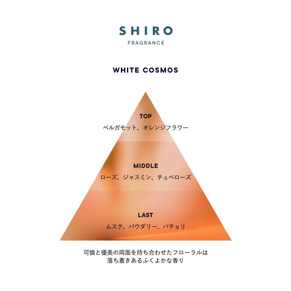 ホワイトコスモス オードパルファン | SHIROオフィシャルサイト