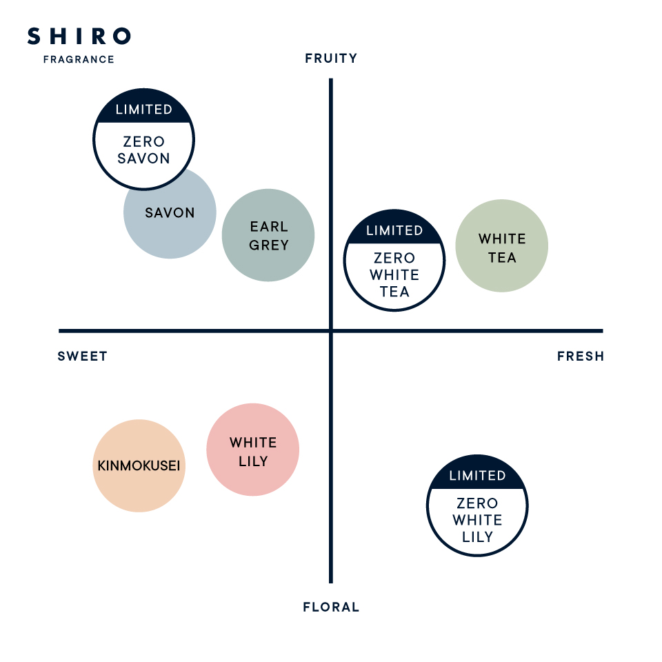 ゼロサボン オードパルファン | SHIROオフィシャルサイト