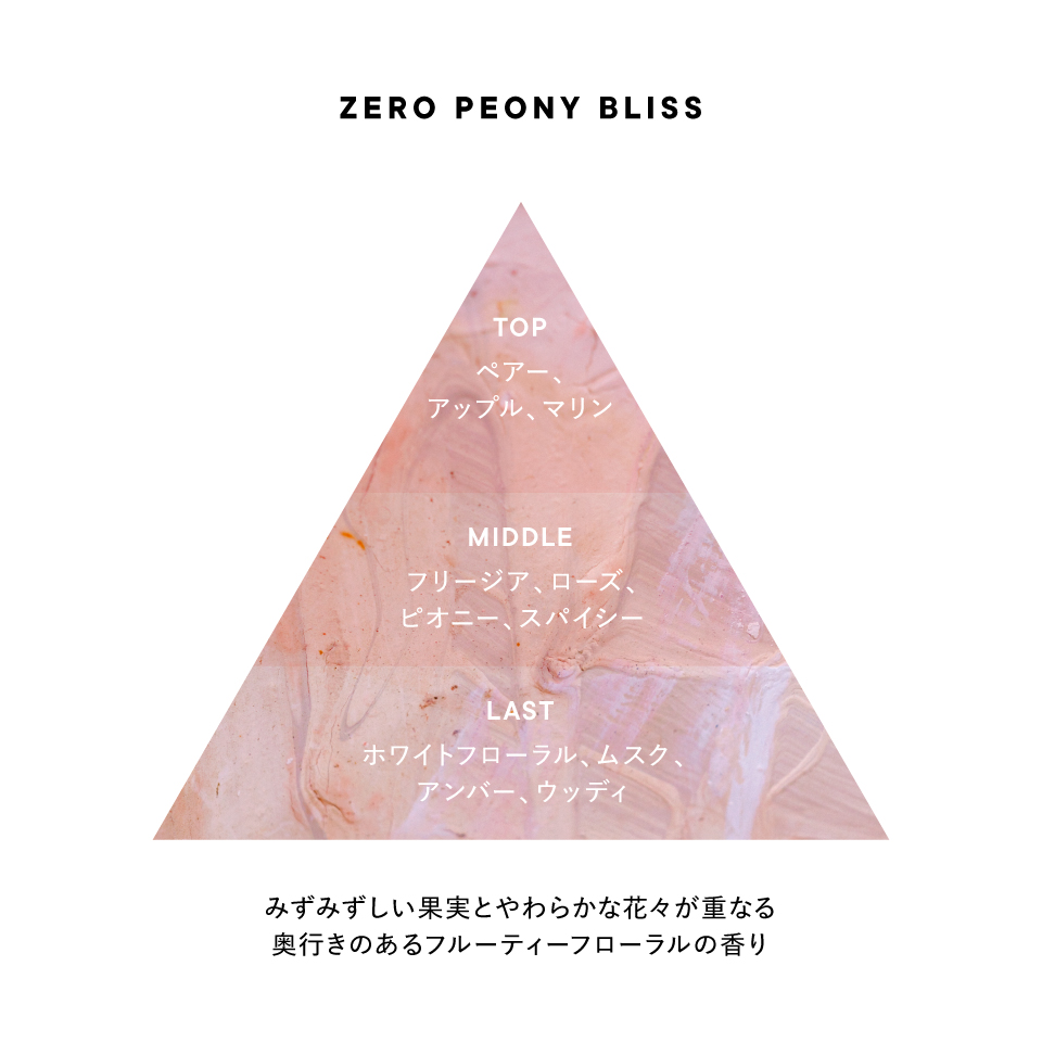 香りのイメージ図