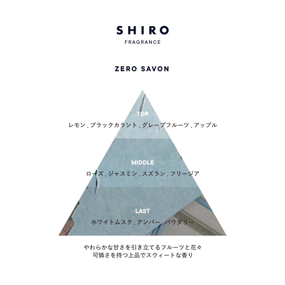 香りのイメージ図