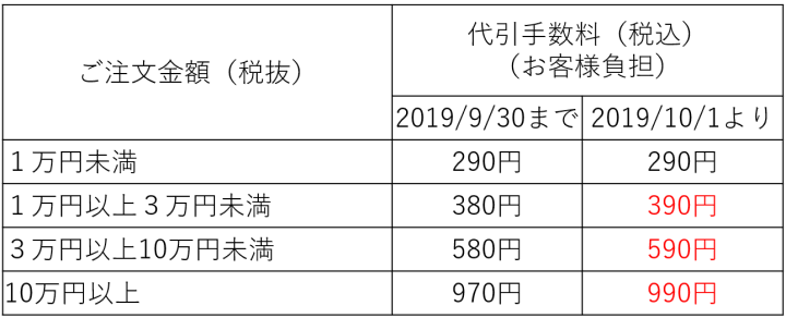 消費税改定に関するお知らせ